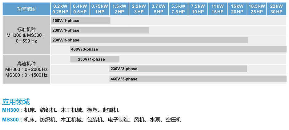 東莞品鑫機電主網(wǎng) 東莞品鑫機電主網(wǎng)