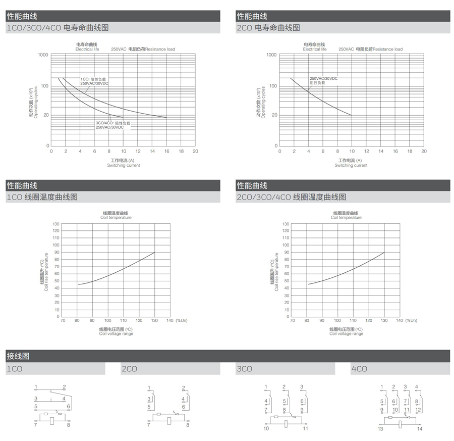 東莞品鑫機(jī)電主網(wǎng)